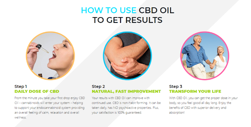 CBD Oil Using