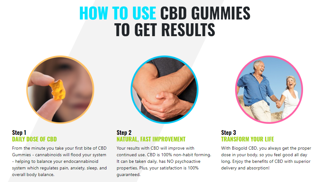 How to Use CBD Gummies