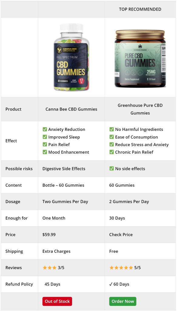Canna Bee CBD Gummies Capture