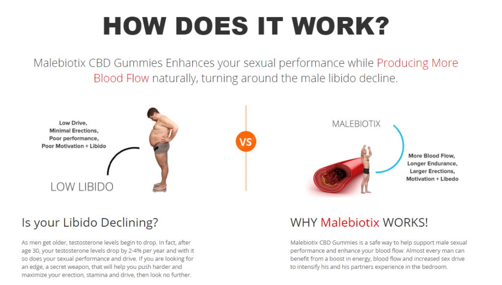 Vibrboost Gummies Work